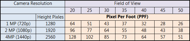 facial-and-license-plate%20recognition-chart.jpg