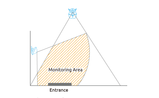 Before You Battery Ed Motion Security Cameras Read This Battery Motion Camera Installation