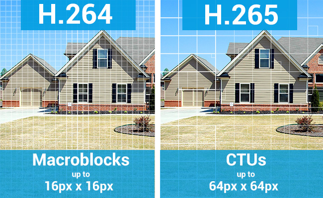 H.265 Cameras Image Quality